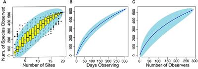 Translational Science Education Through Citizen Science